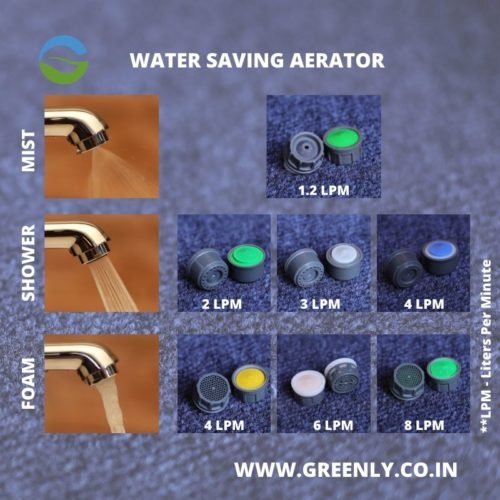 Water Saving Aerators in Chennai India